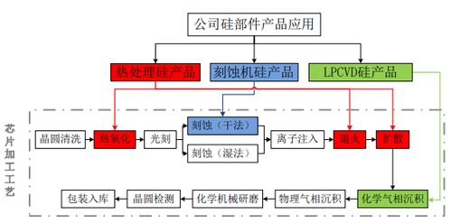 中國本土最大硅部件生產商闖關A股IPO，控股股東為日企 數據處理視角下的挑戰與機遇